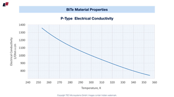 P-Type 
Electrical Conductivity